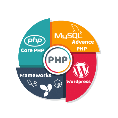 php-development